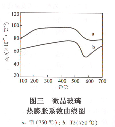 D ΢ÛϵD a.T1(750棩b.T2(750棩