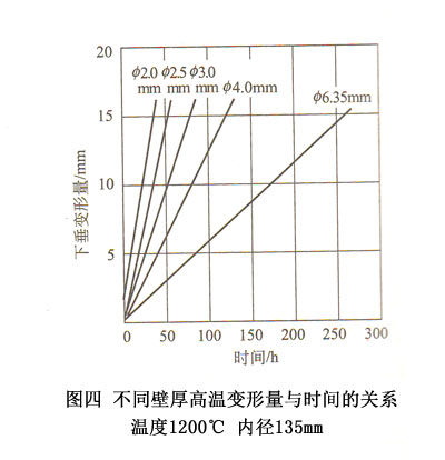 D-ͬںߜ׃crgPϵ